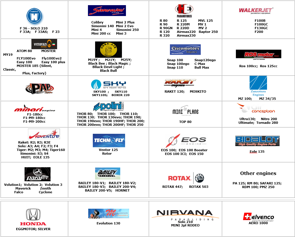 Paramotor Carbon propeller Tagged "Gyro Copters propeller
